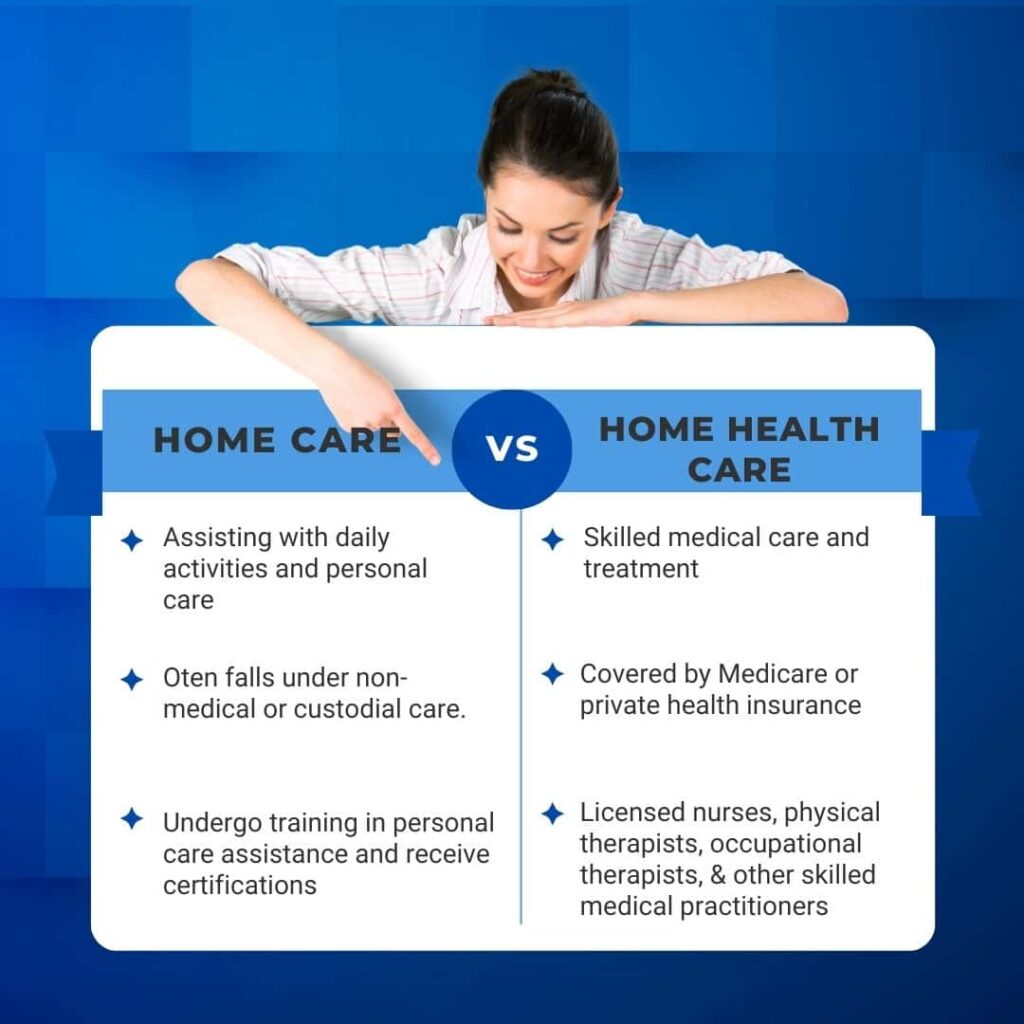 Home Health Care for Seniors compared with non medical home care showing therapy support and daily help at home